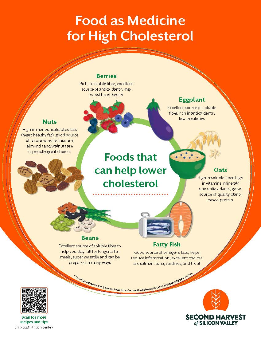 Foods that can help lower cholesterol