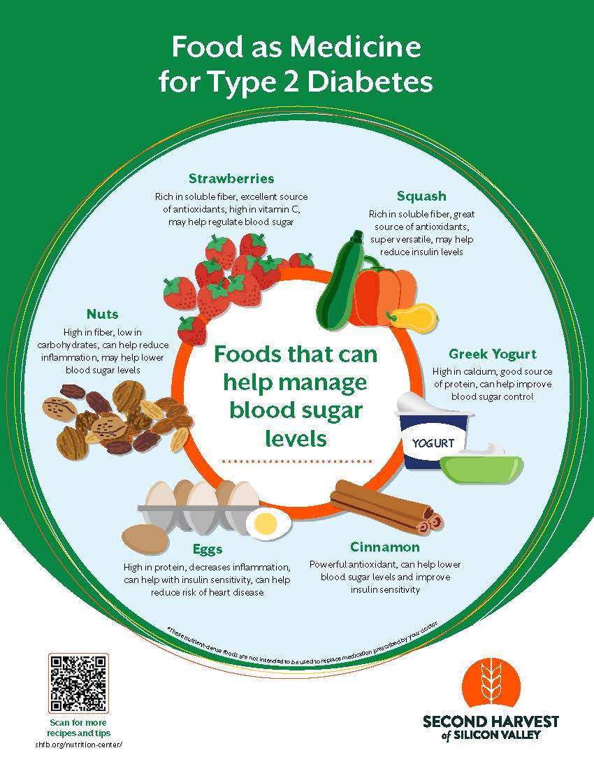 Foods that can help manage blood sugar levels