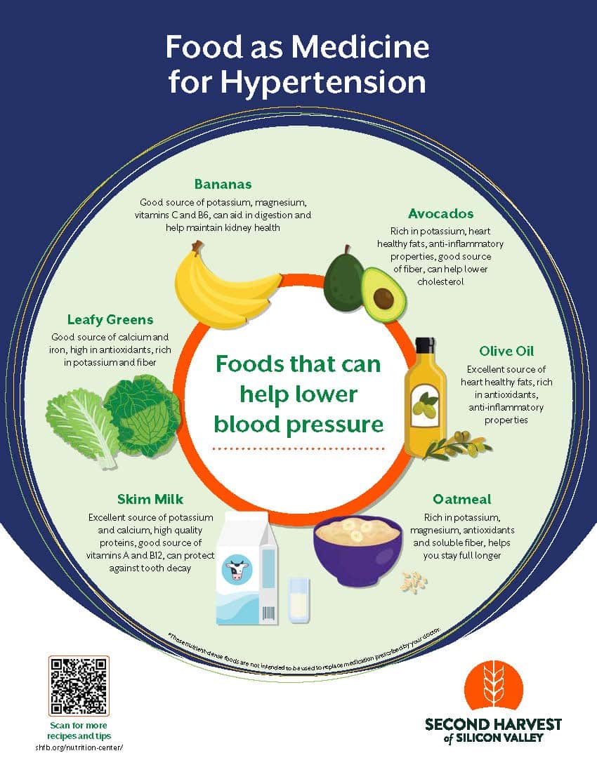 Foods that can help lower blood pressure