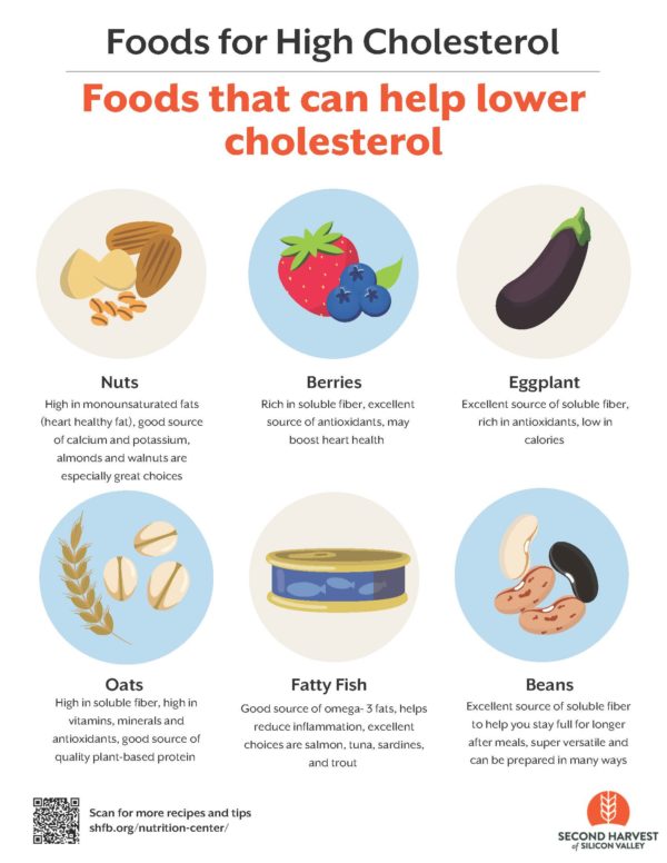 Foods That Can Help Lower Cholesterol | Second Harvest of Silicon Valley