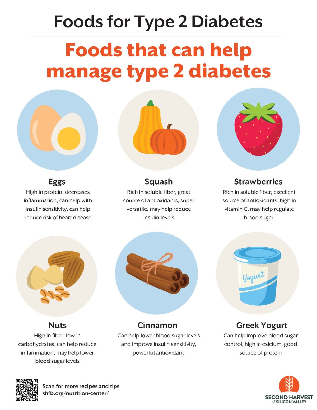 Food as Medicine for Type 2 Diabetes | Second Harvest of Silicon Valley